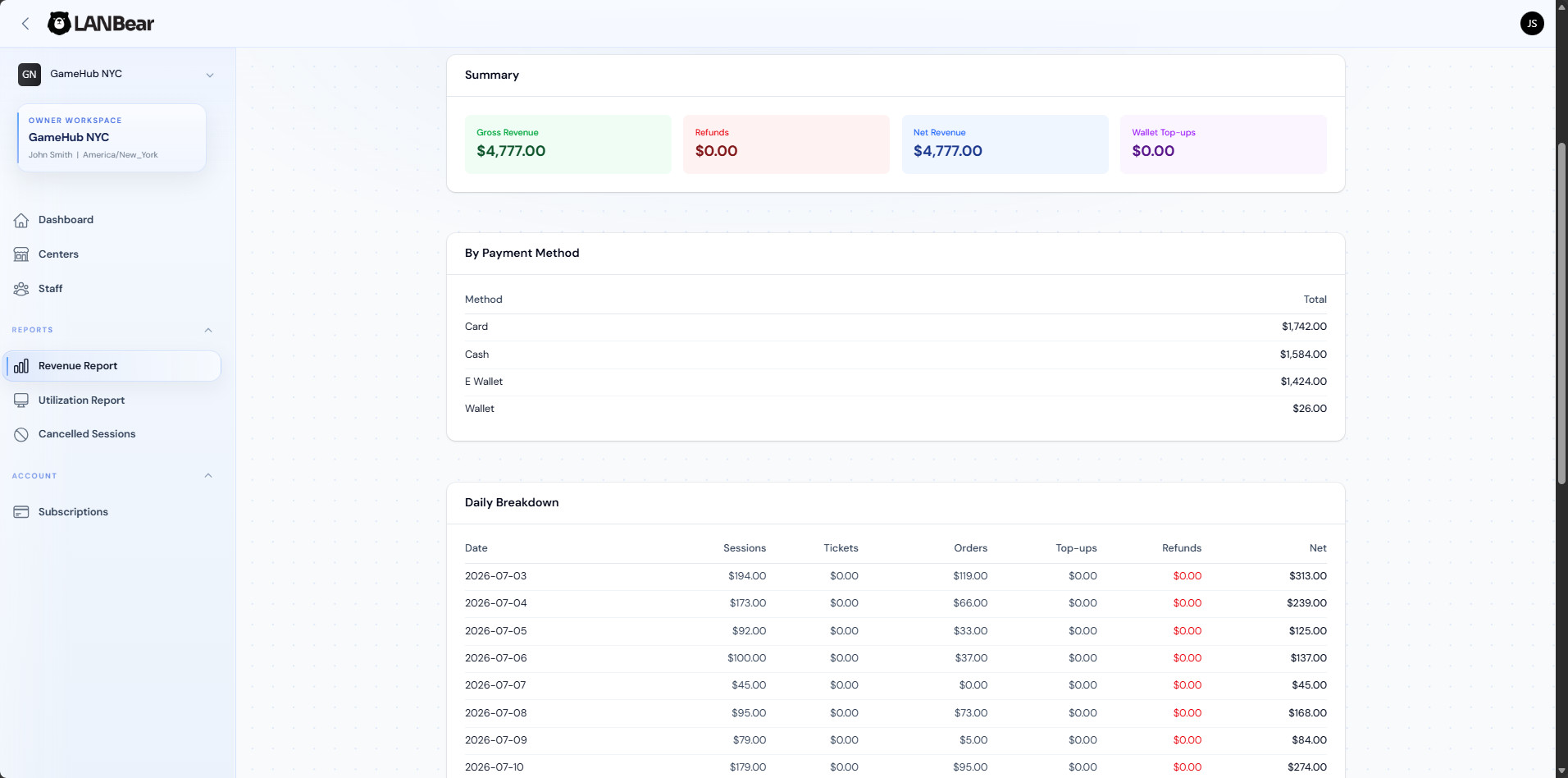 Revenue at a glance